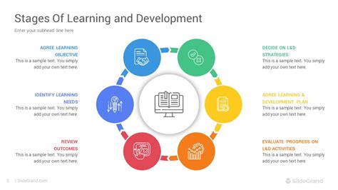 Stages Of Learning and Development PowerPoint Template Designs - SlideGrand 