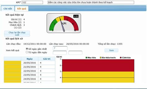 Hiệu Quả Công Việc Là Gì Cách Đánh Giá Triển Khai Công Việc Hiệu Quả