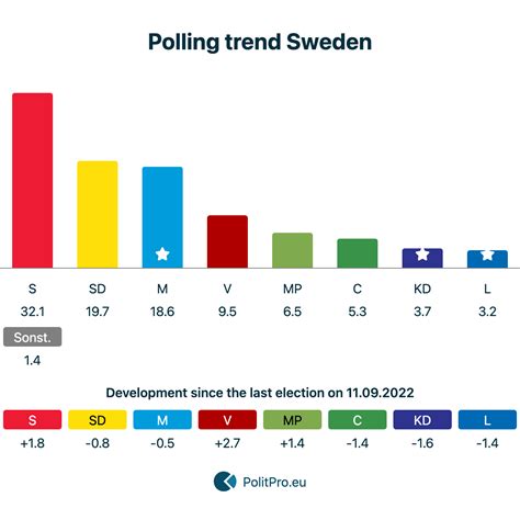 Sweden: Parties at a glance