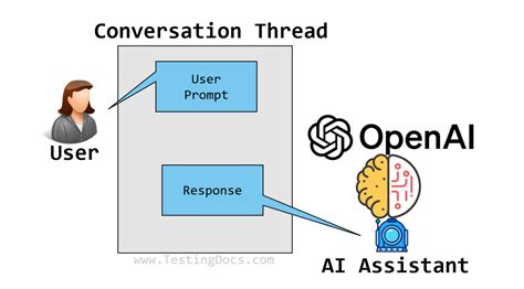 Openai Api Tutorials Testingdocs