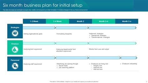 6 Month Business Plan Powerpoint Ppt Template Bundles PPT Presentation