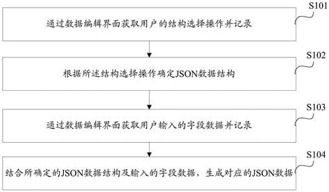 数据编辑方法及系统数据处理设备存储介质与流程