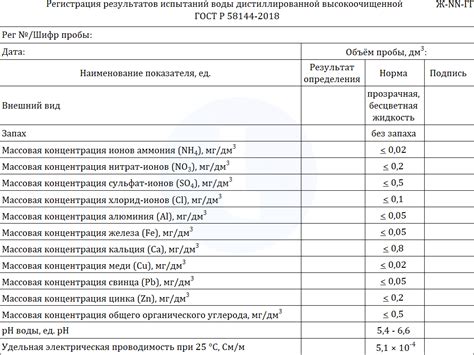 Форма журнала. Регистрация результатов испытаний высокоочищенной ...