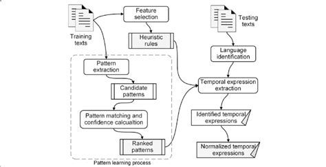 The Overall Framework Of Teer Incorporating Heuristic Rule Generation