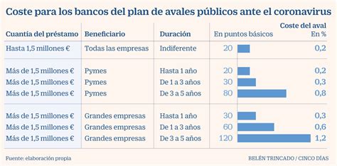 Aval Bancario Cuanto Cuesta Un Precio Justo