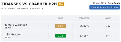 Zidansek Vs Grabher Prediction With H2H Video 12th August 2023 W100