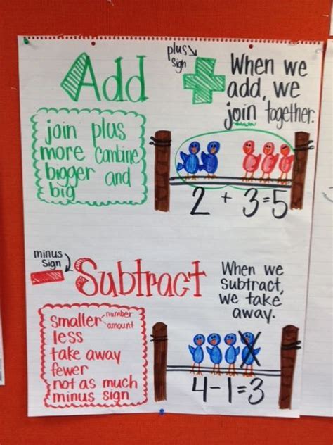 Addition And Subtraction Anchor Chart With Whole Brain Gestures