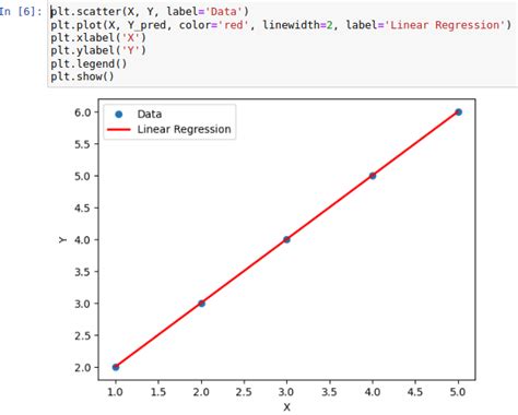 Linear Regression With Gradient Descent A Python Beginners Guide By