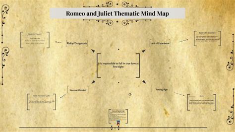 Romeo And Juliet Thematic Mind Map By Isaac Kotob On Prezi