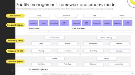 Integrated Facility Management Services And Solutions Powerpoint