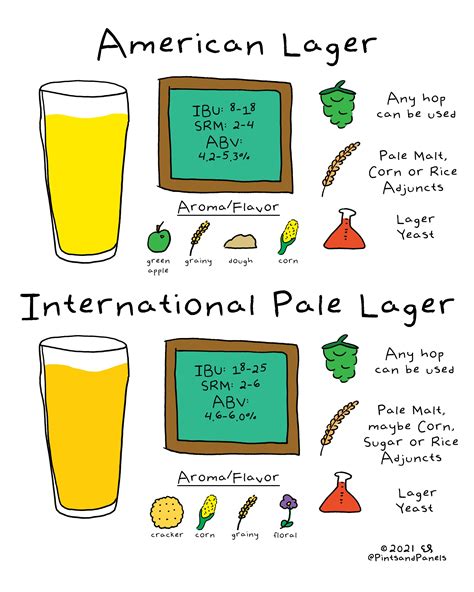 The Difference Between Lager And Ale at Richard Buntin blog