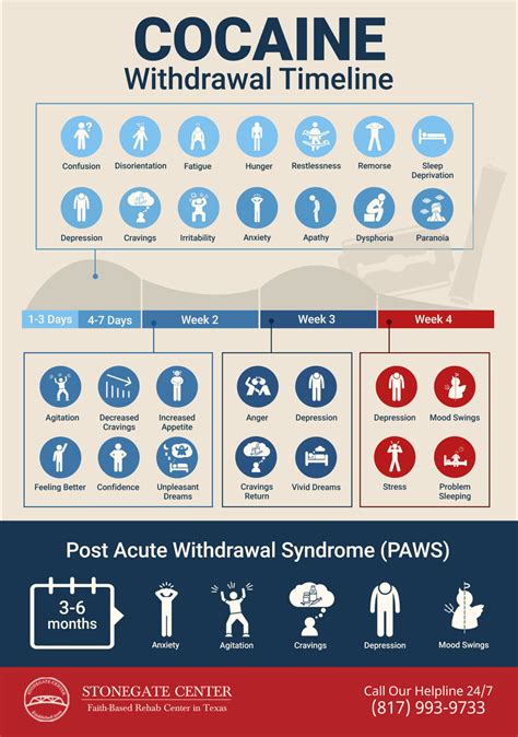 Cocaine Withdrawal, Symptoms, and Medications - Stonegate Center