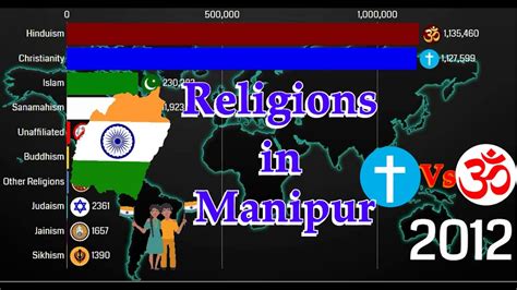 Religions In Manipur1960 2021 Manipur Diversities YouTube