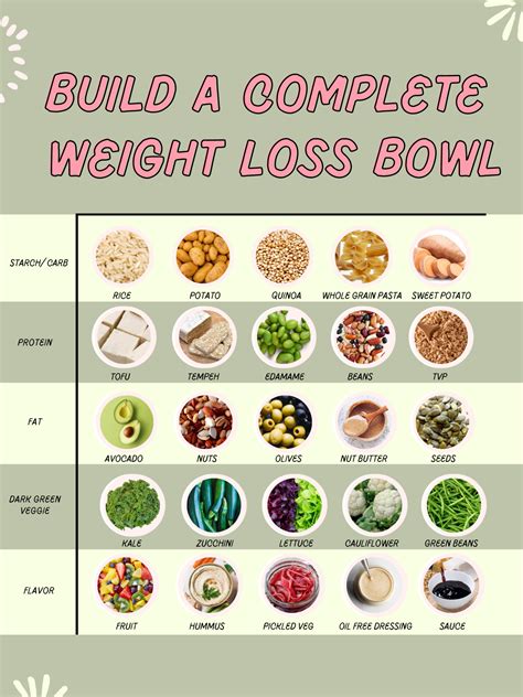 Vegan diet plan for weight loss – Artofit