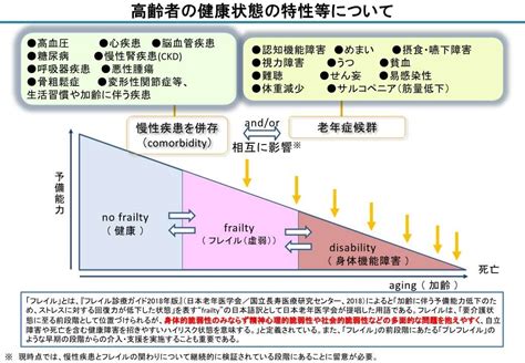 高齢者の保健事業と介護予防の一体的な実施事業 三宅町ホームページ