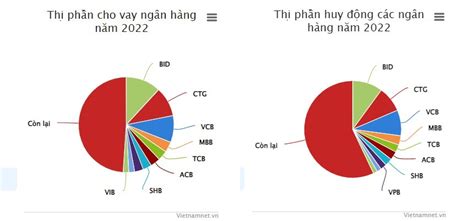 Ng L N Ng N H Ng Ph N Chia Th Ph N Ra Sao