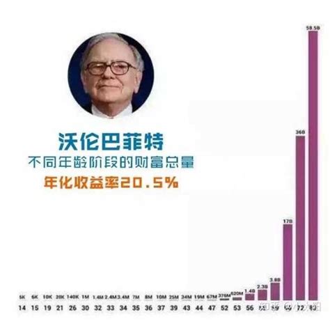 压榨复利效应——最快速度获取认知升级 知乎