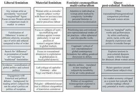 Arts Free Full Text The Politics And Aesthetic Choices Of Feminist