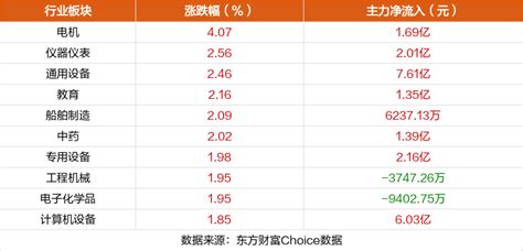 11月20日涨停复盘：天威视讯13天9板 西陇科学9天8板财富号东方财富网