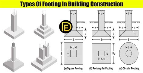 Types Of Footing In Building Construction - Daily Engineering