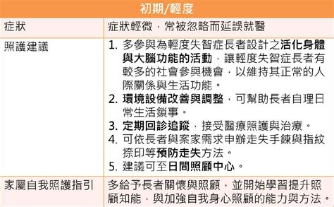 【失智症並非正常老化】輕、中、重度失智症的照護要點