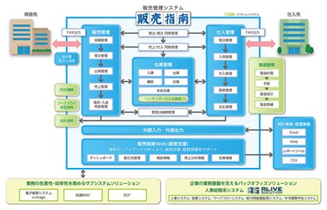 卸売業向け販売管理システム 販売指南｜三菱電機itソリューションズ