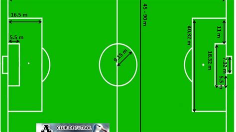 Cancha De Futbol Con Sus Medidas Y Nombres De Las Lineas