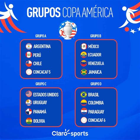 Cu L Ser A El Grupo De Honduras O Costa Rica En La Copa Am Rica