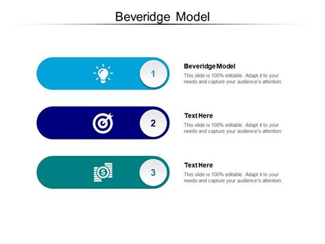 Beveridge Model Ppt Powerpoint Presentation Model Example Cpb ...