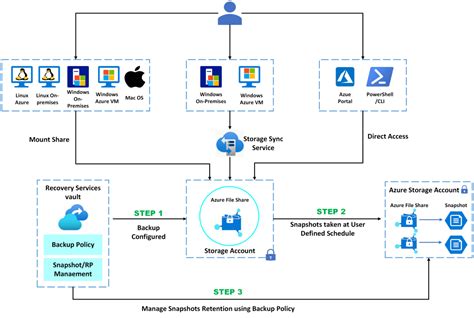 Microsoft Azure Backup Options Which One Fits Your Needs Best