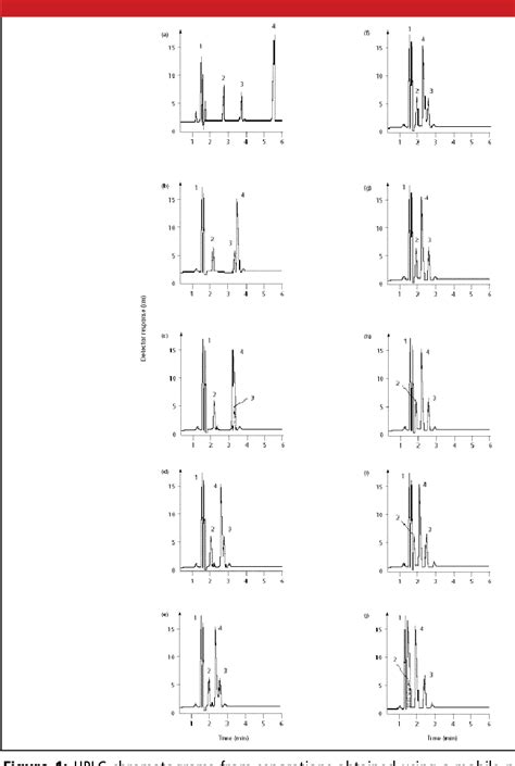 Figure 1 From Simultaneous Determination Of Ascorbic Acid And Free