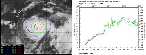 A Powerful Super Typhoon Chanthu Peaks as a Category 5 with 160 mph ...