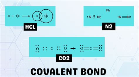 Covalent Bonds Definitions Types Characteristics And Examples