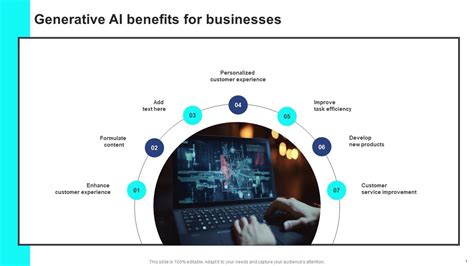 Generative AI Benefits For Businesses Strategic Guide For Generative AI ...