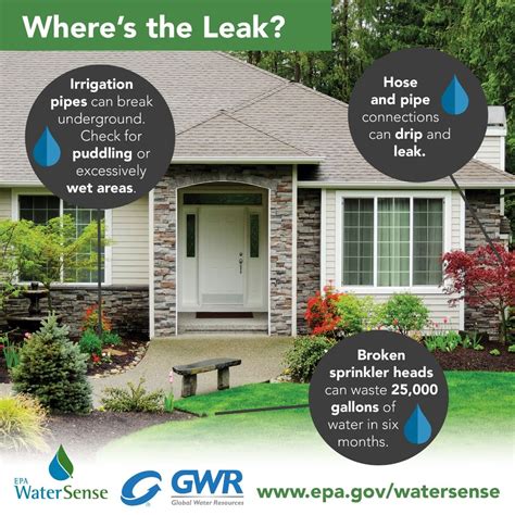 Inmaricopa On Linkedin Where Is The Leakwatersense