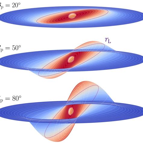 Three Dimensional Visualizations Of Equilibriumlaplace Surfaces For