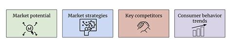 What Is Market Share Definition Formula And How To Grow It