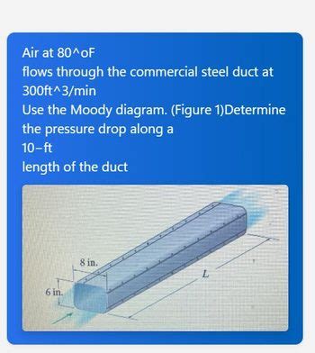 Answered Air At Of Flows Through The Commercial Steel Duct At Ft