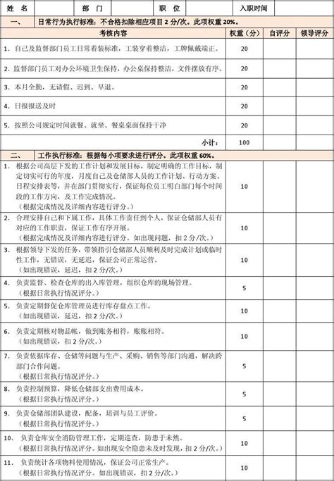 仓库主管绩效考核自评表word文档在线阅读与下载无忧文档