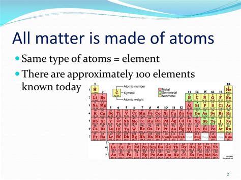 Ppt Ch 5 Atomic Structure And The Periodic Table Powerpoint