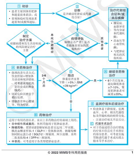 2023版中国肥胖地图发布：这3省肥胖患者最多，818存在并发症！ 知乎