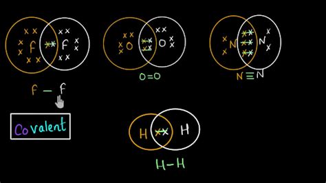 Hcl Dot Cross Diagram