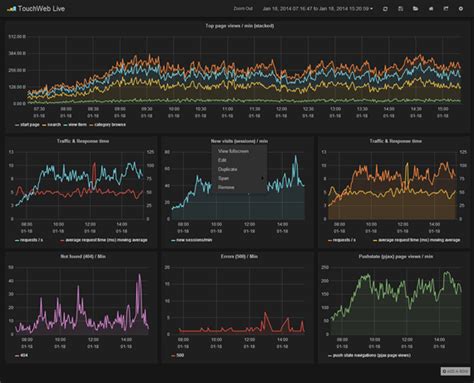 Grafana Interface para realizar gráficos en tiempo real Kabytes