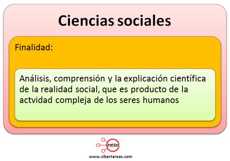 Define Conocimiento Introducción A Las Ciencias Sociales Cibertareas