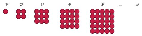 Investigating And Extending Geometric Patterns Numeric And Geometric