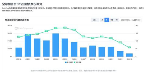 20221223，年终盘点2022年加密圈大事件 知乎