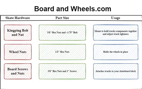 What Size Wrench Is Used For A Skateboard Hardware Chart