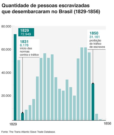 A Luta Esquecida Dos Negros Pelo Fim Da Escravidão Bbc News Brasil