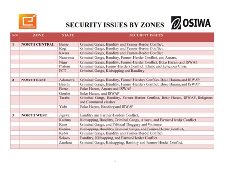 The Electoral Hub Geopolitical Zone Security Mapping The Electoral Hub