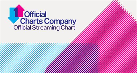 Official Chart Company To Revamp Singles Chart